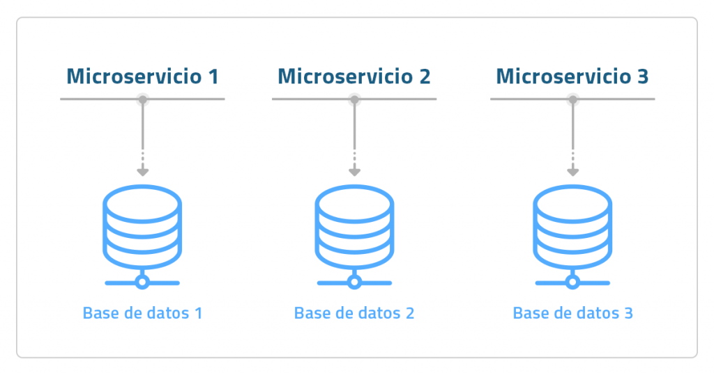 Microservicios 