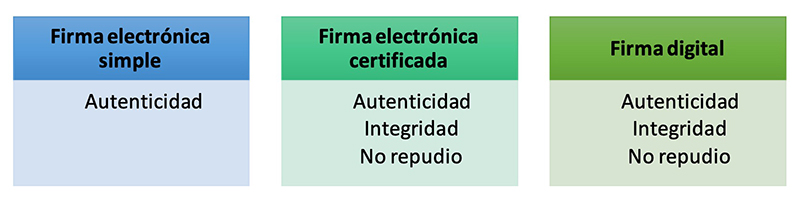 Integridad del documento