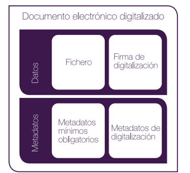 Digitalización certificada